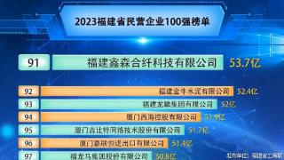 三明8家企业入围2023福建省民营企业100强等榜单