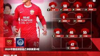 中乙联赛第3轮，上海海港B队vs深圳青年人首发名单