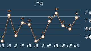 excel中hyperlink函数教程创建基础图表