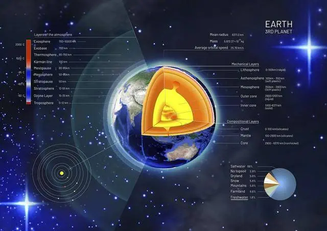 地球内核居然是软软的，地球内核像液体一样跳舞？竟是这样的结构