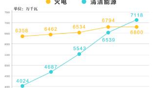 浙江的能源结构，变了