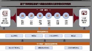 辽宁省交通高等专科学校打造模块化教学新模式