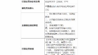 涉及多项违法违规事实，建设银行昭通分行被罚90.8万元