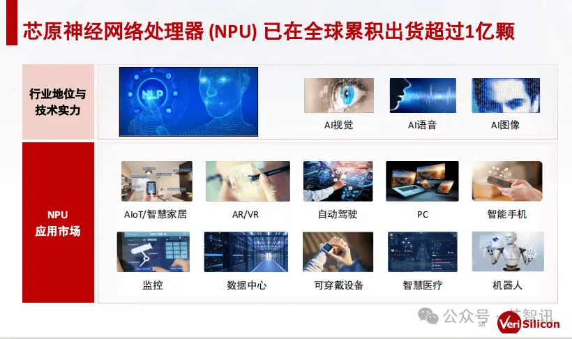 NPU IP累计出货超1亿颗！芯原股份一站式AI解决方案揭秘