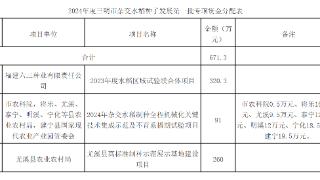 671.3万元！三明市2024年度杂交水稻种子产业发展第一批专项资金