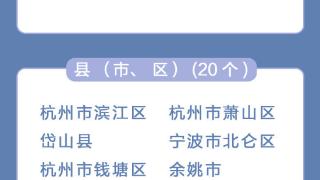 勇夺制造领域最高荣誉 第二批“浙江制造天工鼎”名单公布