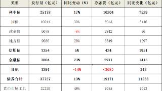 2024年5月银行间本币市场运行报告