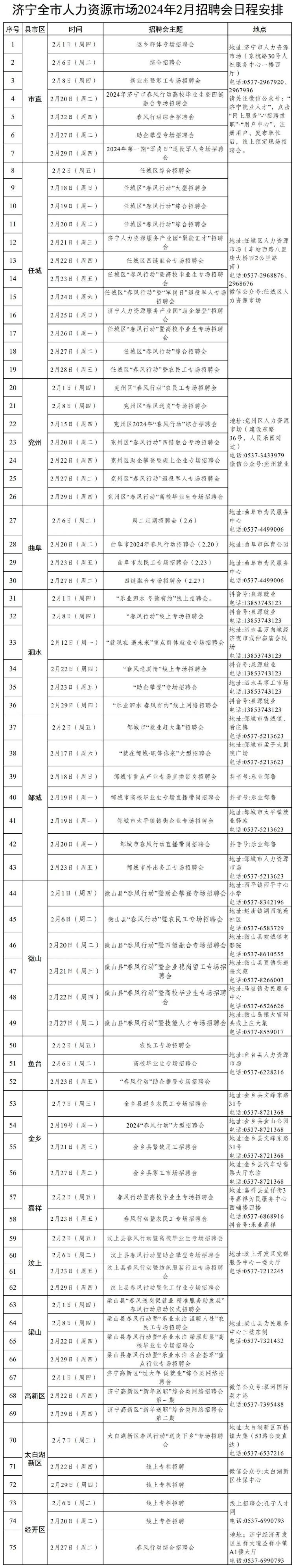 济宁市人力资源市场2024年2月招聘会日程安排发布