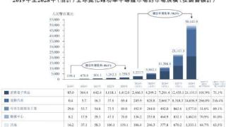 行业排名第一，全球氮化镓龙头英诺赛科即将登陆H股