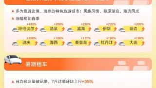 热门城市滴滴打车需求上涨超140% “Z世代”成暑期出行新生力量