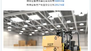 上海市特种设备检验阶段性降费7784万余元 惠及8.6万余家企业