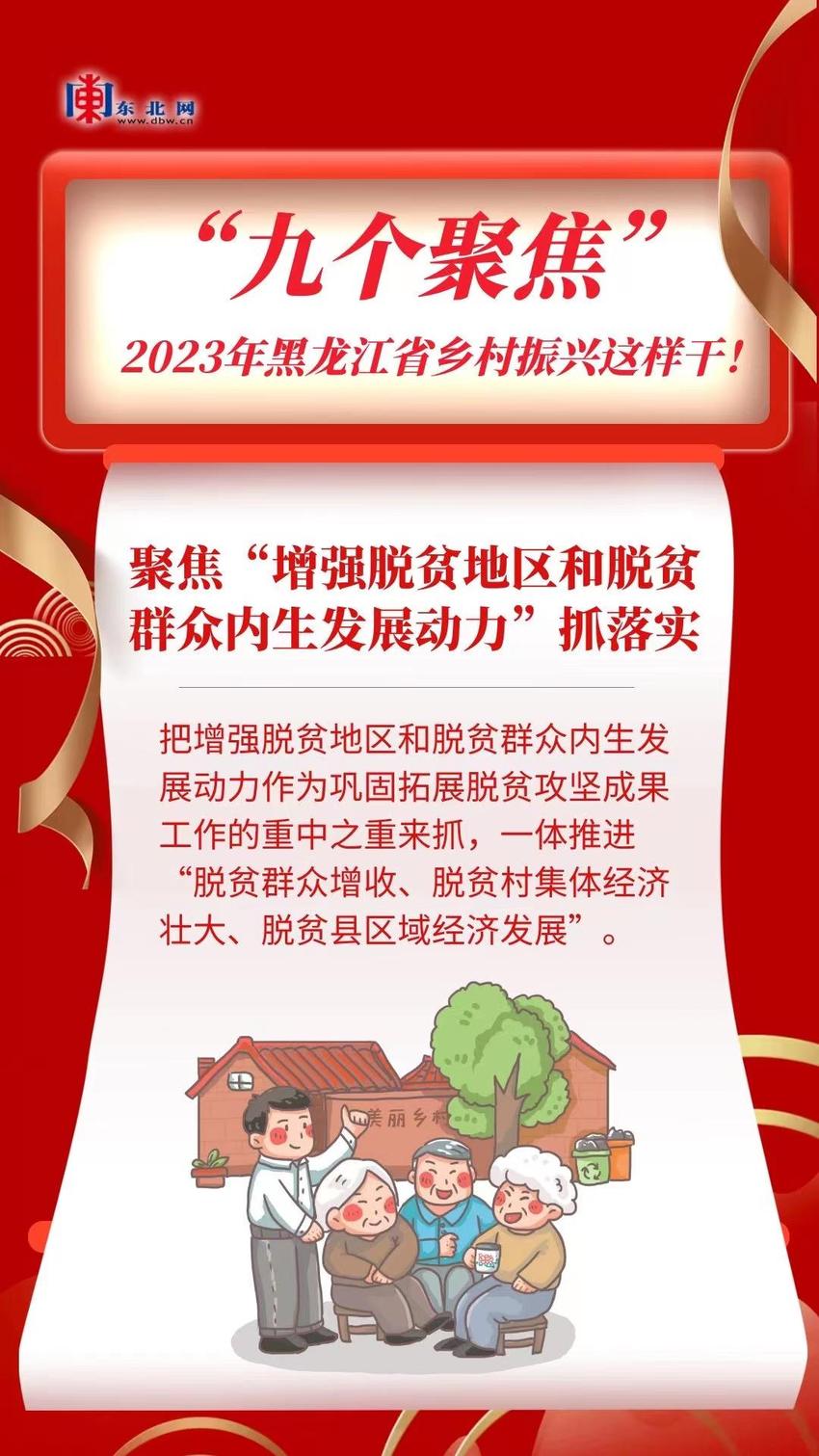 海报 | “九个聚焦”2023年黑龙江省乡村振兴这样干！