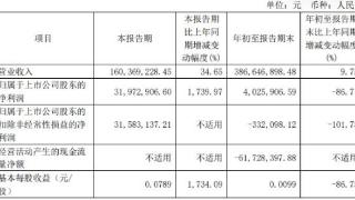 欧林生物拟定增募不超3亿 上市即巅峰前三季扣非亏损