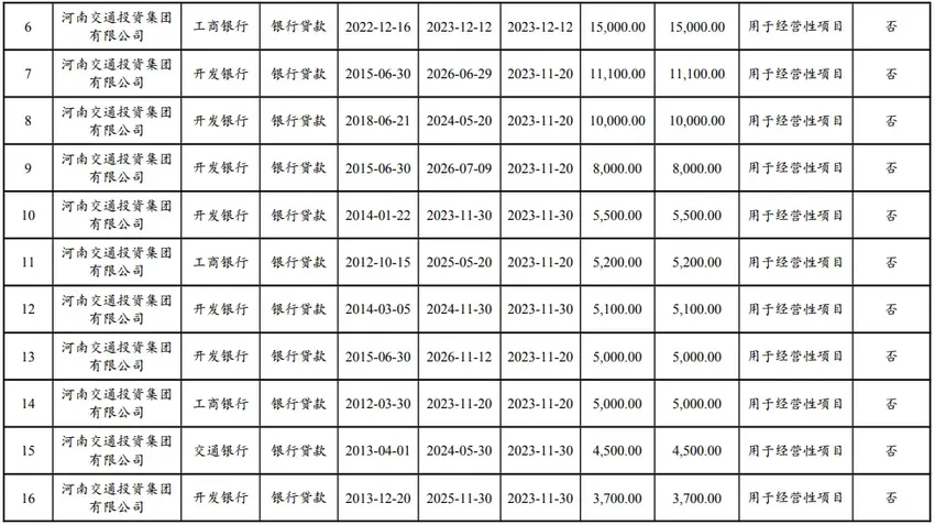 河南交通投资集团拟发行20亿元中票，用于偿还有息负债