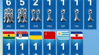 世青赛冠军数排行：共13队曾问鼎 阿根廷6冠居首 乌拉圭首次夺冠