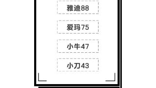 图说 | 7月全国发生电动自行车火灾1402起，警惕电池爆炸五个预兆