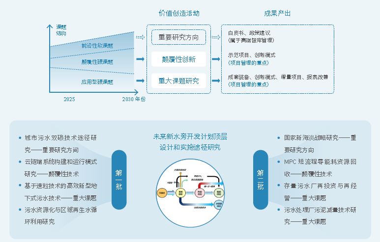 北控水务2023年度ESG报告解读 | 实现价值创造 助推行业革新