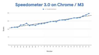 谷歌chrome夺得全球最快浏览器称号