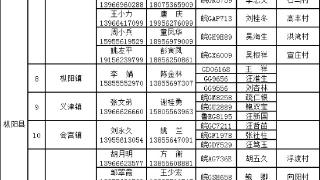 铜陵市公布基层非急救转运专班名单