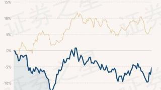 南方医药保健灵活配置混合A最新净值2.489，跌1.54%