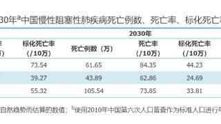 威高发布首台自动控氧制氧机，引领精准家庭氧疗新时代