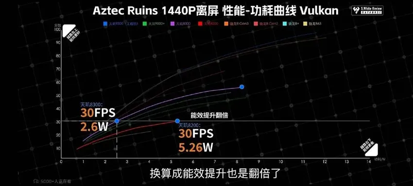 红米K70E第三方评测公布：天玑8300真能打，骁龙8+瑟瑟发抖