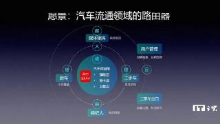 国美进军汽车行业，推出汽车流通品牌“国美车市”