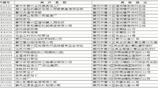 国网黄冈高新区供电中心关于长期不用电客户销户公告