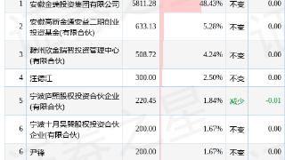 金春股份股东增减持情况