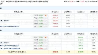 绿的谐波涨5.34% 三个交易日机构净买入3.22亿元