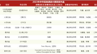 潍坊科技学院在2023年山东省中华经典诵读大赛中获佳绩