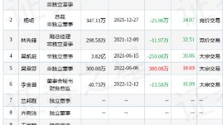 盈趣科技最新董监高及相关人员增持16.52万股