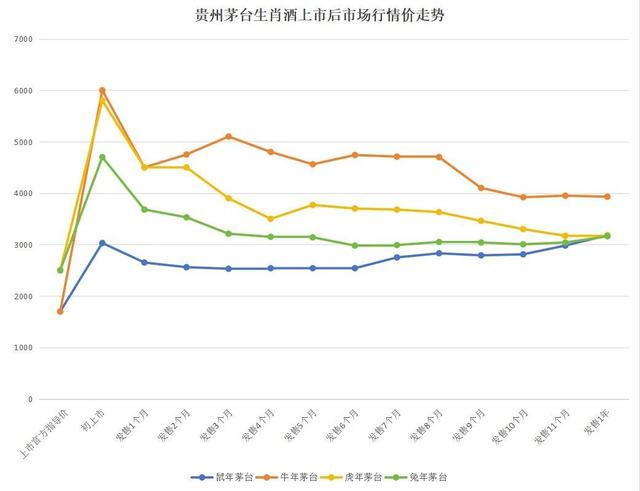 酒企争相布局生肖酒，助力节前白酒消费市场