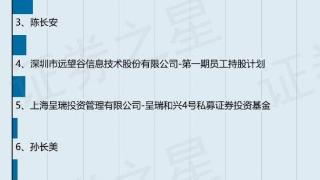 远望谷股东徐玉锁质押200万股占总股本0.27%