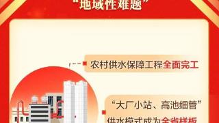 一图读懂 | 山亭区政府工作报告