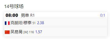 6人出战，3人被看好！澳网首日，中国球员具体出场时间和赔率