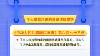 邮储银行临沂市分行合理使用贷款资金宣传活动