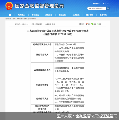 涉一项违规，人保财险缙云支公司合计被罚25万元