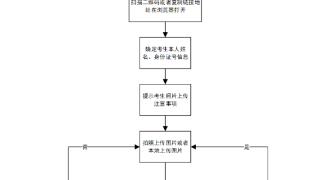 山东2025年高考明日起报名，这些注意事项请查收！