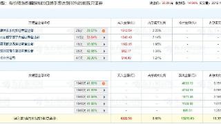 华丰科技涨14.96% 机构净卖出1.32亿元