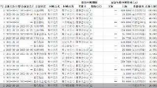 回购、增持、不减持！A股护盘潮起