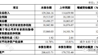 华纳药厂2022年度净利1.8亿同比增长12.23%