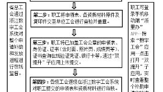 补贴来了！15000个名额，今起申报！