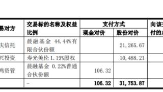 晨鸣纸业终止3.19亿元收购 财务顾问为华英证券