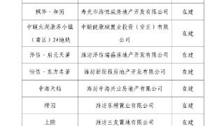 潍坊12个项目入选省第二批高品质住宅试点