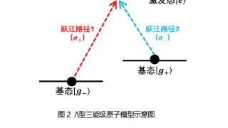 把原子藏起来？这大胆的想法 成功刷新原子低温纪录