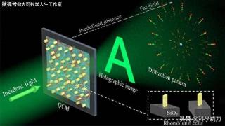 中国科学家发现准晶超表面同时投射全息图像和光图案，有何作用？