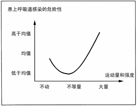 过度运动容易变阳？这次不会是懒人赢了吧？