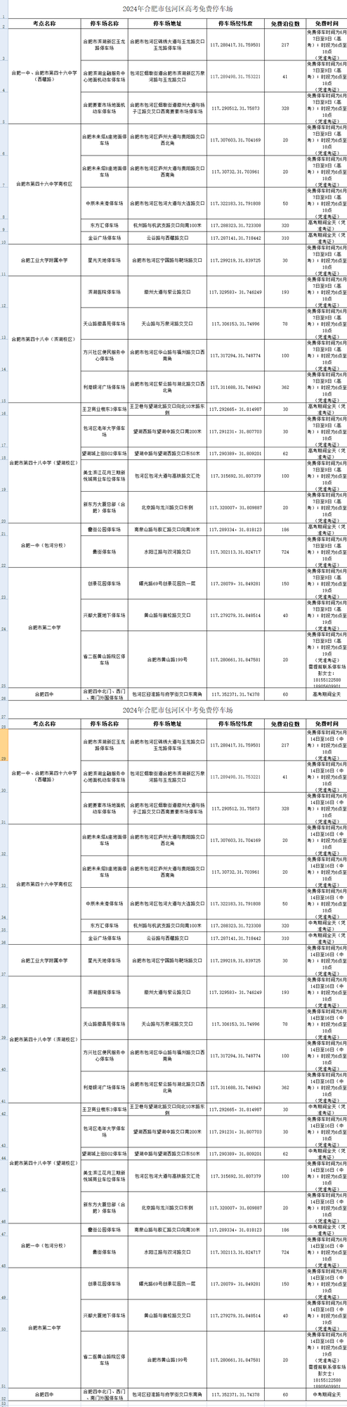 中高考期间，合肥包河这些地方可供家长免费停车