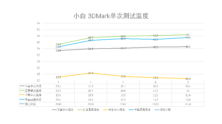 2023手机散热器横评：长得越怪、冻得越快